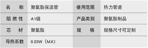 资阳聚氨酯直埋保温管加工产品参数