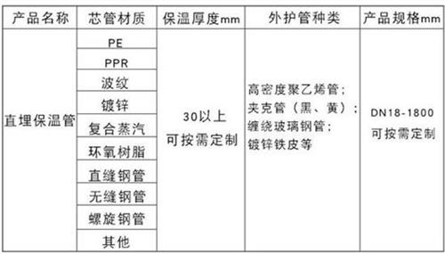 资阳聚氨酯预制直埋保温管产品材质